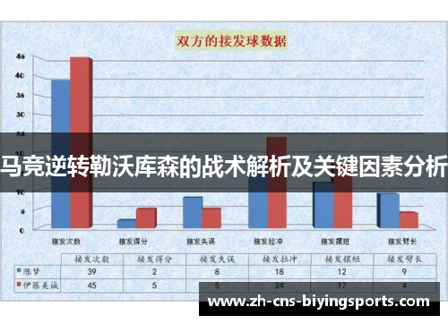 马竞逆转勒沃库森的战术解析及关键因素分析